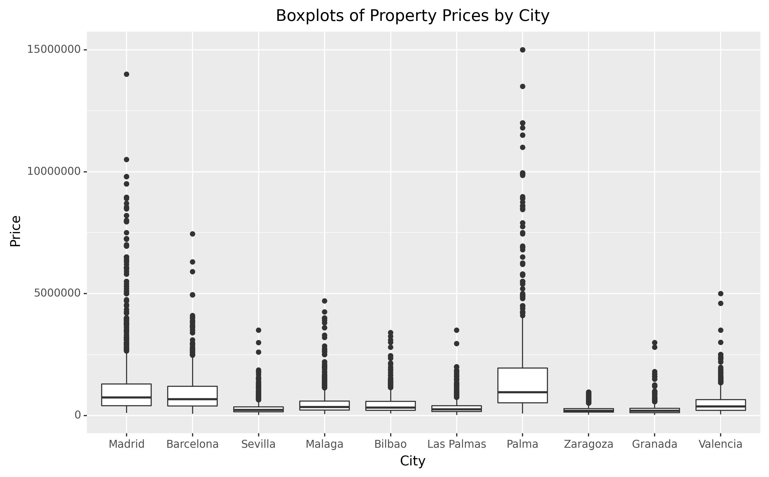 rental-price